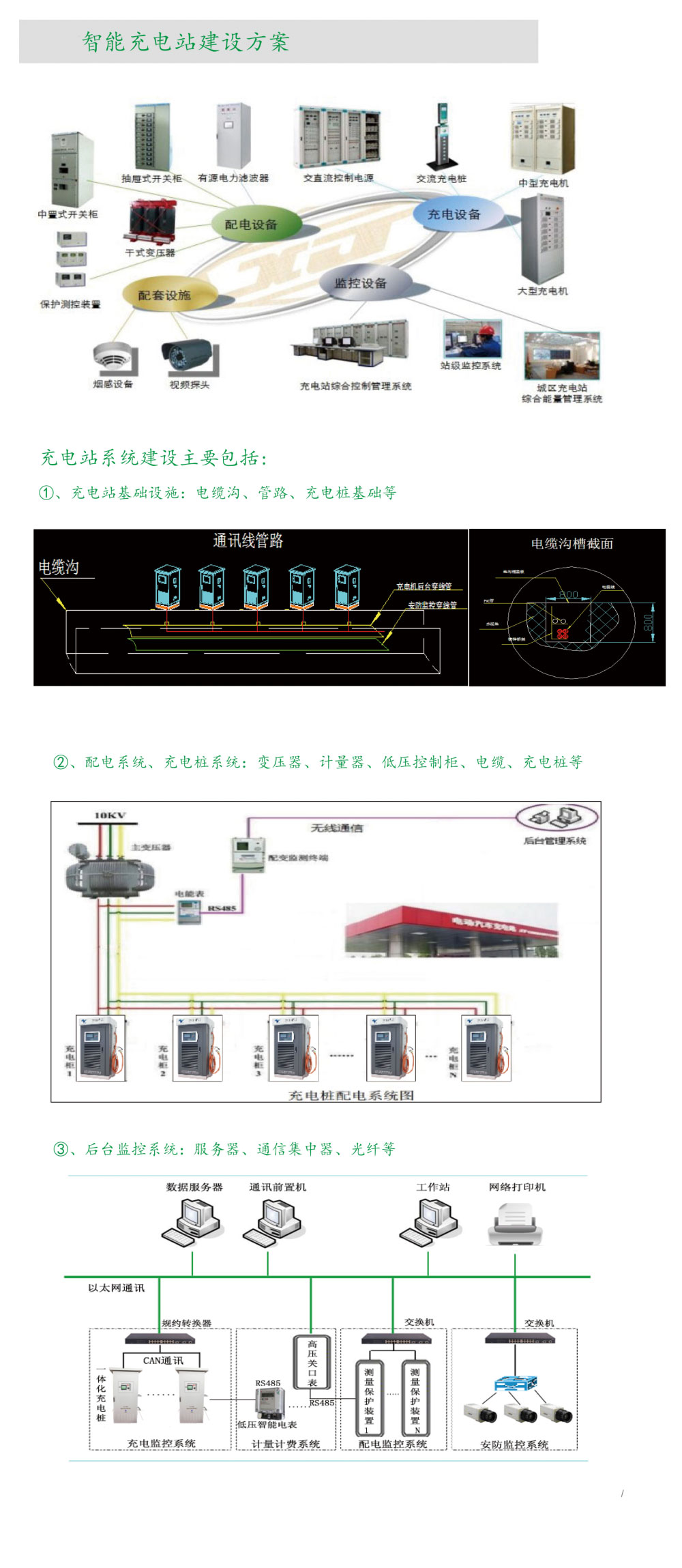 智能充电站系统图(图1)