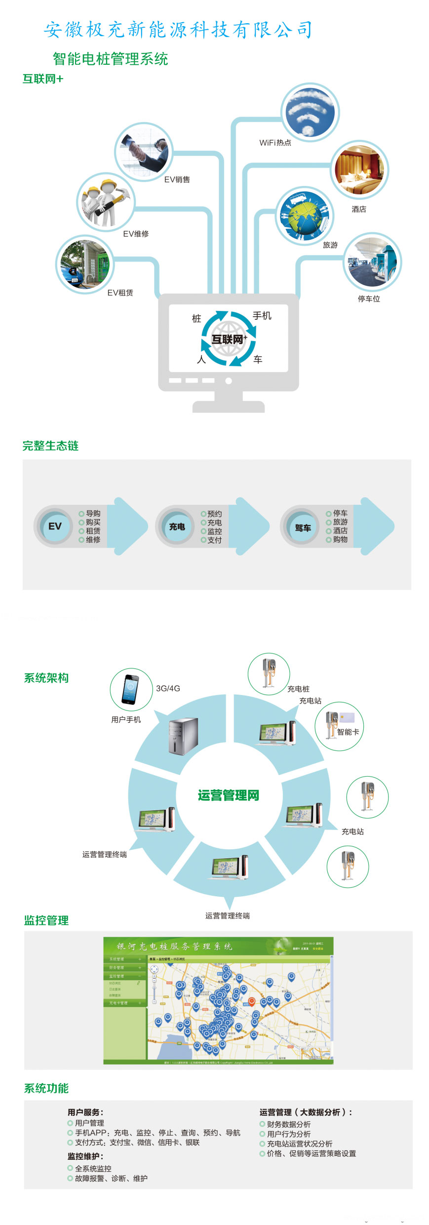 智能后台管理系统(图1)